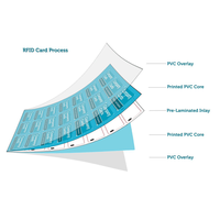 تخطيط مخصص A4 2*1.2*47 KHz MHz NFC RFID ورقة ترصيع Prelam للبطاقة