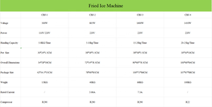 Machine à glace frite compacte pour usage domestique, dernier modèle pour la préparation de rouleaux de glace frite à base de lait et d'eau - Product Image 6