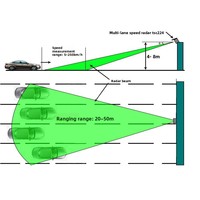 Sensor Radar Kecepatan Lalu Lintas Cerdas Nanoradar TSC224, Pemantauan 4 Jalur, Pelacakan 32 Target, Jangkauan 50m, Presisi Tinggi 0.5m