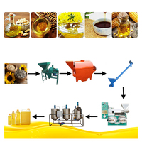 Automatische productielijn voor eetbare olie (1000 kg/uur) van sojabonen, groenten, zonnebloemen, pinda's, kokosnoten, sesamzaad en olijven, koud & warm persen.