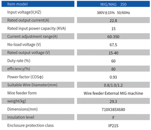 Soudeuse multifonction <span class=keywords><strong>MIG</strong></span>/MAG 350A Machine de soudage au gaz sans gaz neuve à un <span class=keywords><strong>prix</strong></span> abordable - Product Image 4