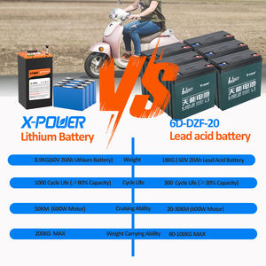 <span class=keywords><strong>Batterie</strong></span> <span class=keywords><strong>liquide</strong></span> 30Ah 45Ah 50Ah 60Ah 80Ah <span class=keywords><strong>pour</strong></span> <span class=keywords><strong>moto</strong></span> électrique 48V 1500 cycles -20-50 Température de fonctionnement - Product Image 5