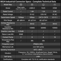 CNLINKO BD24 IP68 방수 원형 커넥터 2-24핀 M24 푸시-락 RJ45 신호 전원 산업 자동화용 OEM 직판
