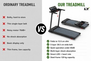 <span class=keywords><strong>Tapis</strong></span> de marche pliable pour économiser de l'espace, idéal pour les appartements, les petites pièces, les bureaux à domicile, machine d'exercice cardiovasculaire - Product Image 5