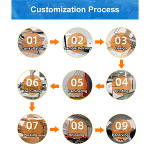 Factory Wholesale Premium Glossy Art <b>Paper</b> Jumbo Roll 157gsm 200gsm Coated Art <b>Paper</b> for High-Quality Printing - Product Image 4