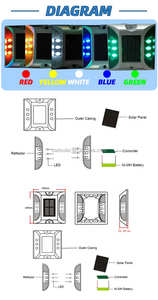 交通警告ソーラーアルミニウム反射道路スタッド & 猫の目マルチカラーLED CE/IP68認定> 1000m視覚距離 - Product Image 3