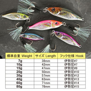 เหยื่อตก<span class=keywords><strong>ปลา</strong></span>จิ๊กโลหะพิมพ์ลาย3D <span class=keywords><strong>ญี่ปุ่น</strong></span>มาใหม่ - Product Image 4