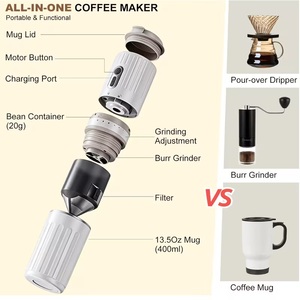 Machine à café portable multifonction <span class=keywords><strong>avec</strong></span> moulin intégré, réglage de la finesse de mouture et <span class=keywords><strong>filtre</strong></span> à mailles fines pour le camping, les voyages, le bureau et la maison - Product Image 5