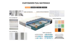 Colchones Híbridos Duraderos COSTFULL de 25 cm de Grosor, 7 Zonas, Tres Lados, Suavidad Media, Comodidad, Transpirables, Individuales, Escolares - Product Image 3