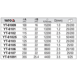 Yato Metal Cutting Disc 180x2.5x22mm For <b>Angle</b> <b>Grinder</b> Stainless Steel Grinding Disc YT-6106 - Product Image 2
