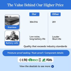 带发光二极管灯的USB可充电不锈钢自动电动椒盐研磨机套装陶瓷研芯椒粉 - Product Image 6