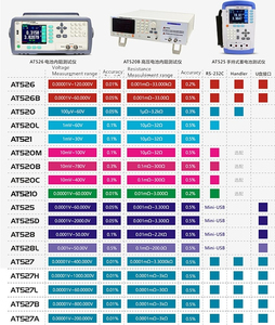 GOYOJO AT525 Customizable Handheld UPS Online Battery Meter Internal Resistance Tester 0.001m-3.3 Range OEM Support 1x/sec - Product Image 5