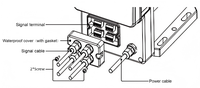 Pompe doseuse à diaphragme haute pression Lango pour l'industrie chimique, pression maximale de 5 bars, dosage numérique programmable, signal 4-20 mA