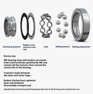 ลูกปืนเม็ดกลมร่องลึก Originalskf <span class=keywords><strong>6000</strong></span> ของแท้ใหม่เอี่ยม มีสินค้าในสต็อกจำนวนมากสำหรับมอเตอร์ปั๊มแบบ OPEN หรือ <span class=keywords><strong>2RS</strong></span> - Product Image 5