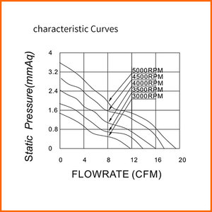 Tiếng ồn thấp DC 5V 12V 50mm 60mm Quạt làm mát 3000-4000rpm cho các dự án tự làm và <span class=keywords><strong>Arduino</strong></span> Raspberry Pi - Product Image 6