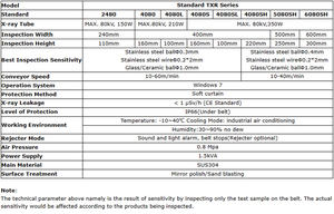 Alta Sensibilidade X Ray Máquina De Detecção De Objetos Estrangeiros Para Latas De Alimentos Embalagem Folha De Alumínio Carne Portuária Carne Congelada Fábrica - Product Image 6