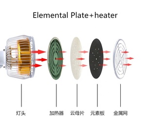 XianHe marka <span class=keywords><strong>TDP</strong></span> lamba CQ-10 elektromanyetik dalga tedavisi cihazı - Product Image 5