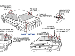 เสาอากาศวิทยุสื่อสารเคลื่อนที่แบบแสตนเลสสตีล M285 1.3 เมตร รุ่น Diamonds 5/8 Wave 144-174MHz VHF สำหรับรถยนต์ - Product Image 6