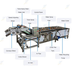 Mejor <span class=keywords><strong>precio</strong></span> Camarones Burbuja de aire Cangrejo Calamar <span class=keywords><strong>Pulpo</strong></span> Sepia Mariscos Lavadora - Product Image 2