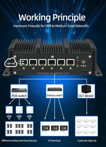 Computadora Industrial sin Ventilador, Core I5 10210U/I7 10510U, Doble Puerto RS232 COM, 6 Puertos Ethernet 2.5G, PC Integrado para Computación de Borde, WiFi/4G - Product Image 4