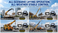 Systèmes de télécommande pour grues, solutions sans fil pour des opérations de grues plus sûres et plus productives, options industrielles fiables et robustes