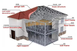 Casa Prefabricada Modular de Acero Ligero de 4 Dormitorios, Estándar Europeo y Australiano, de Ensamblaje Rápido - Product Image 4