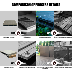 Clôtures de mur de délimitation oblates en métal aluminium sécurisé pour la communauté de villas privées zones de navettage faciles à assembler - Product Image 3