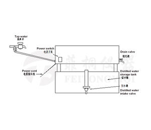 Destilador de agua de alta calidad de 1L refrigerado por aire para uso doméstico y de laboratorio, destilador de agua eléctrico automático - Product Image 5