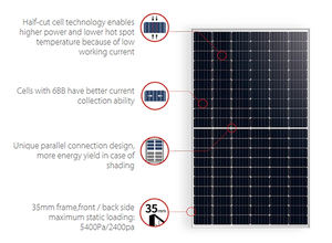 Солнечная панель N-типа HJT Half Cut двусторонняя для систем накопления энергии, для домашних солнечных систем, модель Hi-MO 6, КПД 20,23% - Product Image 5