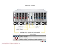 Serveur Supermicro GPU A + AS-4125GS-TNRT serveur de calcul haute performance serveur flexible de prise en charge du GPU