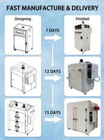 Four de Cuisson Industriel Électrique RT-600C à Contrôle PID/PLC pour Bobines de Vernis de Moteur