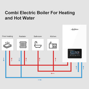 Caldera de Calefacción Central Eléctrica de Fábrica 6KW 12KW, Caldera Doméstica de Inducción Eléctrica - Product Image 4