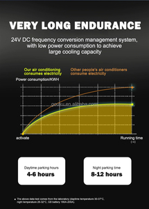 Chất lượng cao 12V Roof Top điều hòa không khí cho người cắm trại minivans Motorhome thuyền điều hòa không khí - Product Image 5