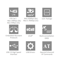 Quectel EG21G LTE Cat 1 modul 10Mbps GNSS DFOTA USB UART IoT M2M pengukuran Cerdas pelacakan aset penggunaan industri