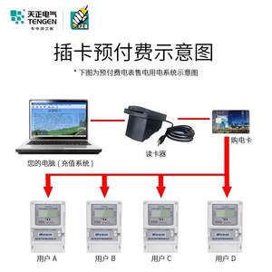 Compteur électrique TENGEN DTSY256 compteur d'énergie électronique prépayé triphasé à quatre fils 380V - Product Image 2