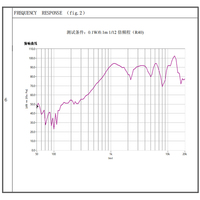 Haut-parleur ovale à aimant interne KBE-2516 25*16mm 8 Ohm 1W étanche IP67 80-110dB pour DVR de voiture et détecteur de radar