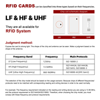 Kartu Bisnis RFID NFC Baru Putih Kosong PVC PETG Chip Kartu Pintar Lapisan Matte Cetak Kustom 13.56MHz ISO 14443 CR80