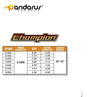 ID 6.2mm Pandarus Champion 0.001" Tube de flèche en carbone pur pour tir à l'arc, chasse, bricolage, flèches de tir à l'arc Sp300/350/400/500/600/700/800