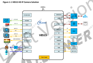 Allwinner 공식 V851S3 IC 칩 집적 회로 SOC 어떤 SIP 128MB <span class=keywords><strong>DDR</strong></span> QFN88 핀 V851S 핀 - Product Image 3