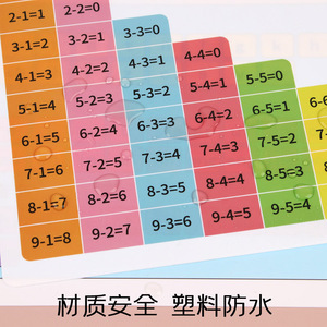 Zhongchang A4 <b>Plastic</b> Multiplication <b>Table</b> With Addition Subtraction And Pinyin Chart For Kids Learning - Product Image 5