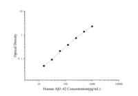 Human AB1-42 (amyoid Beta 1-42) ELISA Kit