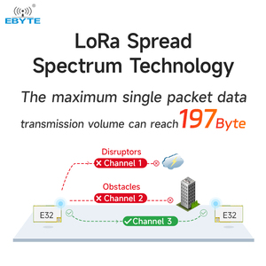 โมดูลส่งข้อมูลไร้สาย Ebyte ODM E32-400T20S-V2.0 LoRa กำลังส่งต่ำ ใช้พลังงานน้อย  แบบกระจายสเปกตรัม 20dBm 433MHz - Product Image 3
