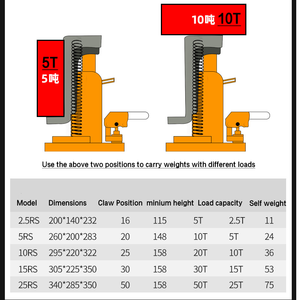 <strong>Rotate</strong> 180&deg; Handle Heavy Machinery Lifting High Load Bearing Capacity 5T Hydraulic Toe <strong>Jack</strong> for Long-term Use