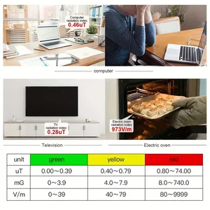 Détecteur de champ électrique HEDAO EMF01, compteur EMF numérique LCD pour la chasse, la maison, le bureau, le routeur, les micro-ondes, fonctionne sur piles - Product Image 3