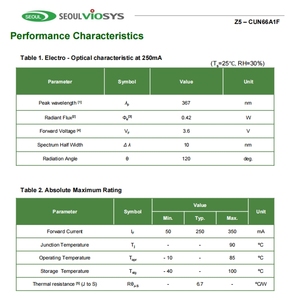 Seoul Viosys cun66a1f 365nm <span class=keywords><strong>3.6V</strong></span> 120mA 120 3535 Metric SMD UV <span class=keywords><strong>LED</strong></span> đèn với 5-năm bảo hành và 86 Lm/W cho Nha khoa chữa - Product Image 4
