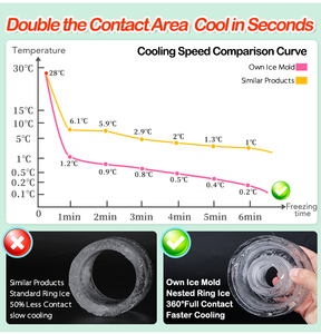 Tùy Chỉnh Stanley Cup Phụ Kiện Tái Sử Dụng Cấp Thực Phẩm Silicone Ice Hollow Xi Lanh Cube Khuôn Mẫu Dễ Dàng Để Phát Hành Ice Cube Khay - Product Image 3