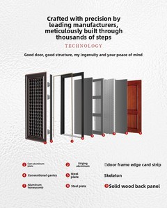 Современная Противоугонная входная дверь из алюминиевого сплава для квартиры на открытом воздухе - Product Image 6