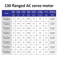 Kit de contrôleurs de servomoteurs AC LC30E50E 1500/2500 tr/min 220V 4~13.5A 4/5/6/7.7/10/15 N.m 1/1.3/1.5/2/2.3/2.6/3.8 KW