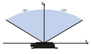 Capteur radar 77Ghz <span class=keywords><strong>alarme</strong></span> anti-collision avant arrière pour camion bus <span class=keywords><strong>camping</strong></span>-<span class=keywords><strong>car</strong></span> <span class=keywords><strong>camping</strong></span>-<span class=keywords><strong>car</strong></span> RV minerai voiture conduite système de détection d'obstacles - Product Image 4