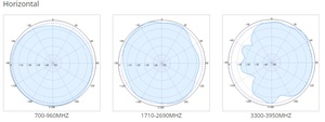 Antena Omnidireccional SISO de Baja PIM de 600-4000MHz, Polarización Horizontal, Ultrafina, para Interiores, Panel de Techo/Pared DAS, Conector N/4.3-10 <span class=keywords><strong>Hembra</strong></span> - Product Image 4
